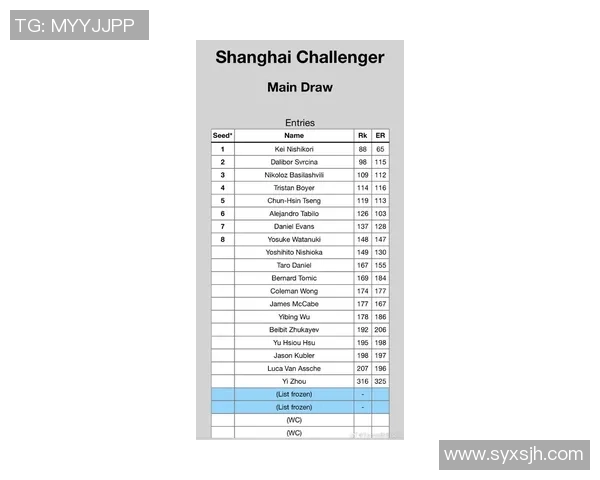 上海网球队在大师赛积分榜上以100分稳居第一名引发关注