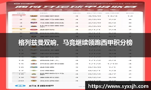 格列兹曼双响，马竞继续领跑西甲积分榜